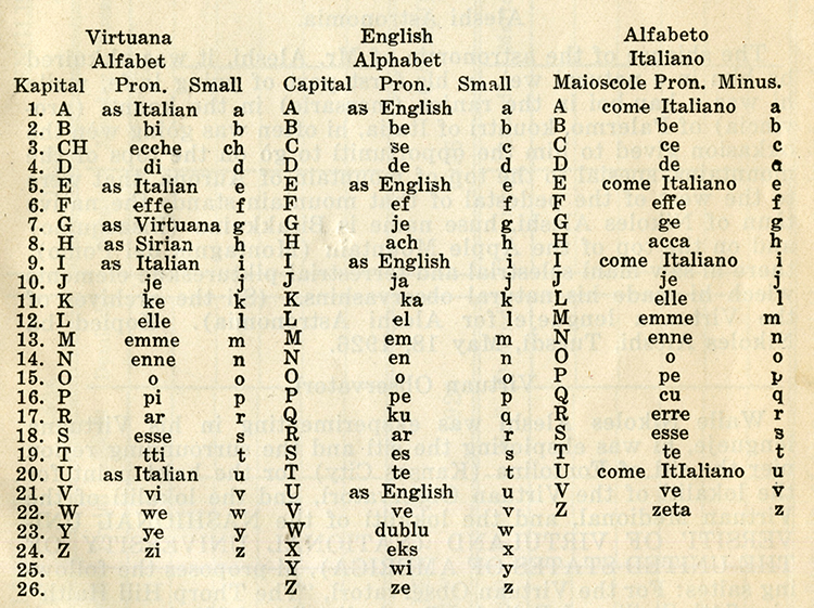 Table comparing the Virtuana, English, and Italian alphabets.